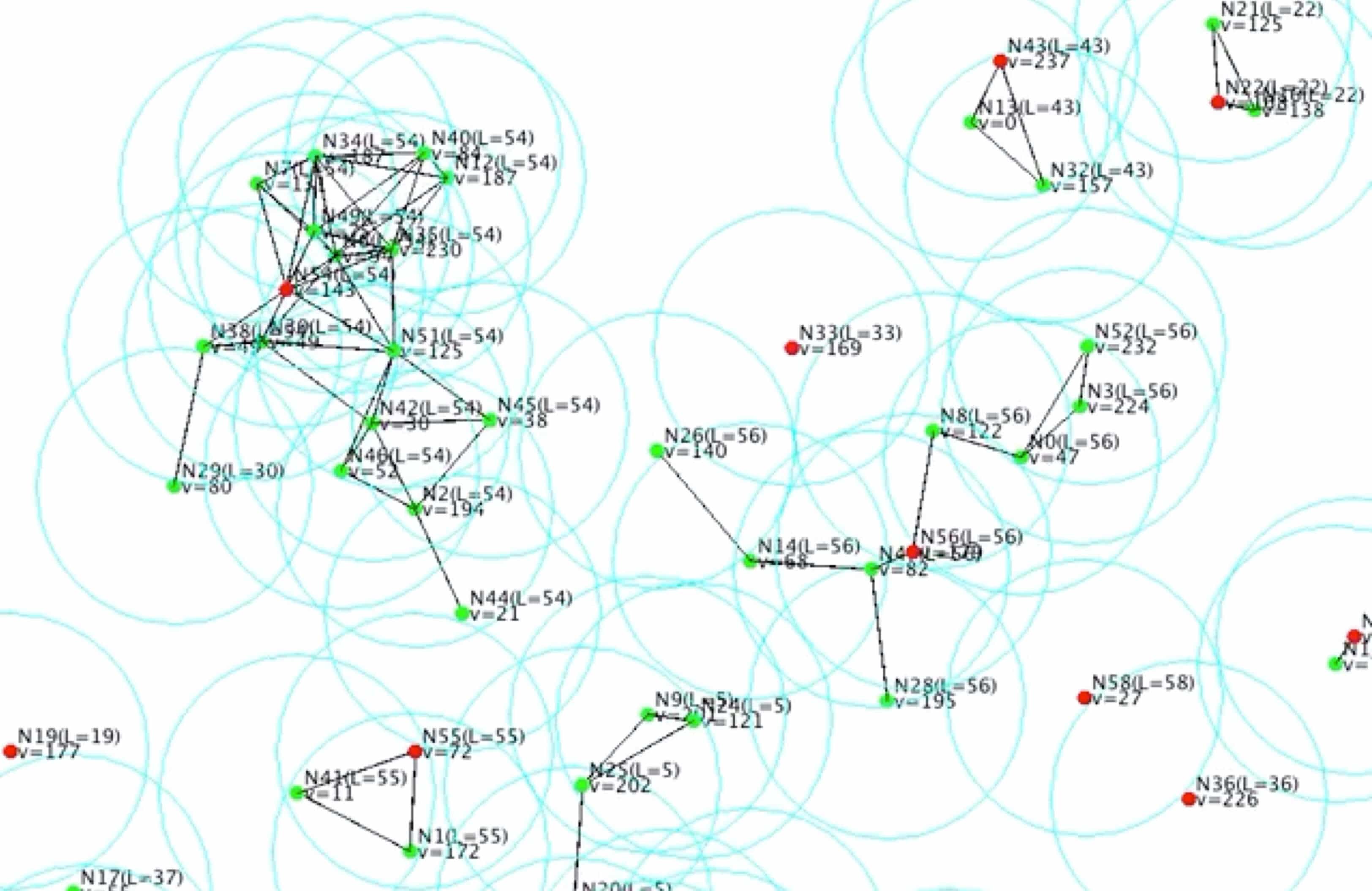 Topology Aware Leader Election Algorithm for Dynamic Networks