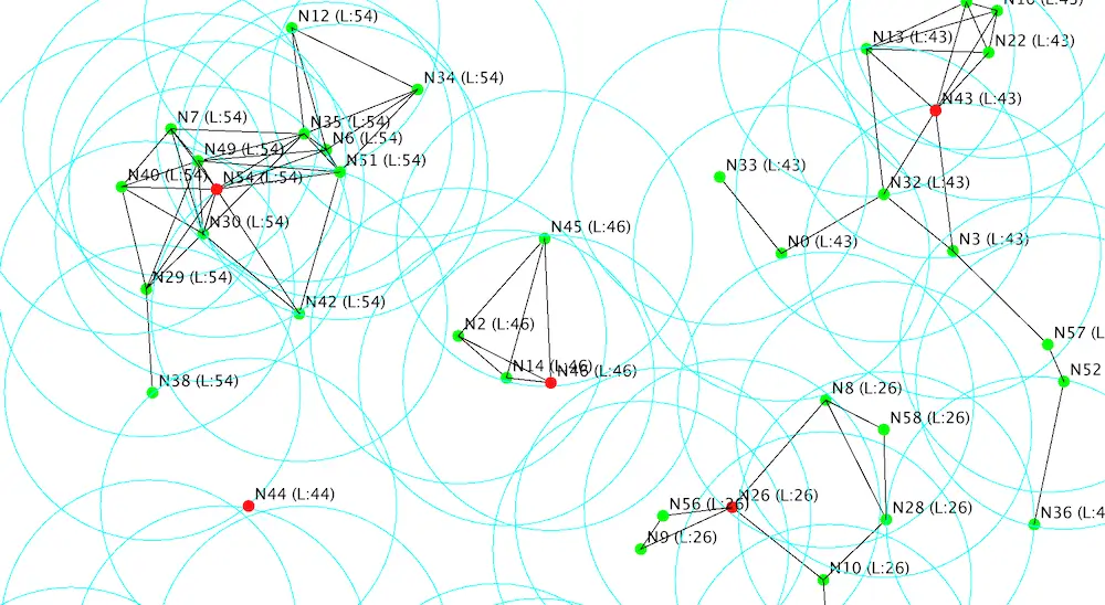 Topology Aware Leader Election Algorithm for Dynamic Networks